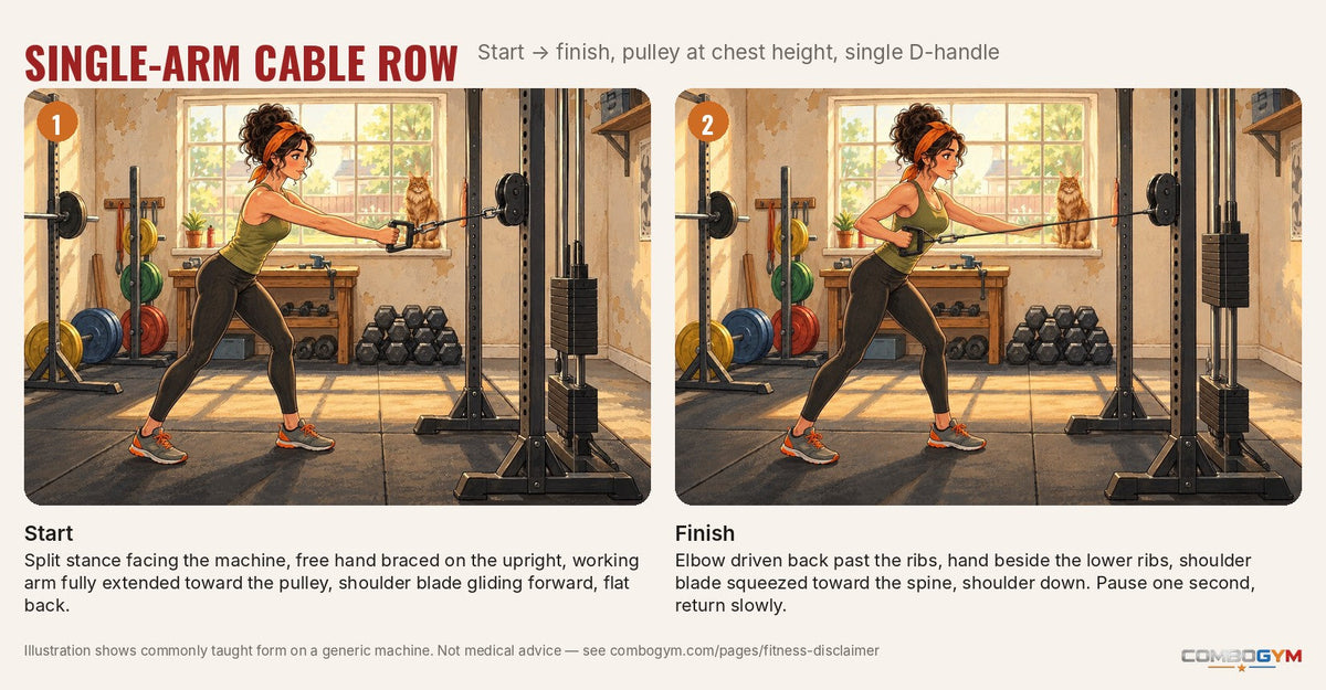 Single-arm cable row step by step, demonstrated by J on a cable machine: start and finish